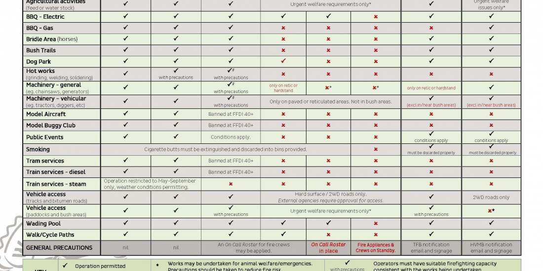 20191110 Operational Restrictions